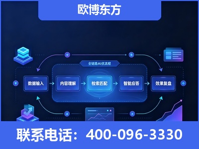 运城-专业deepseek优化